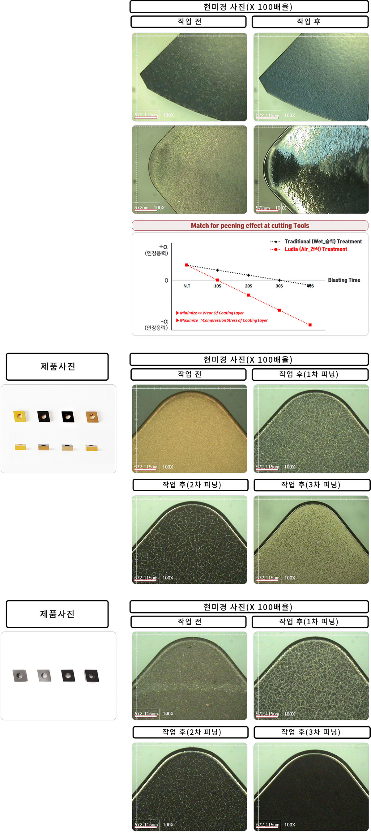O01-02 피닝효과 (Peening)