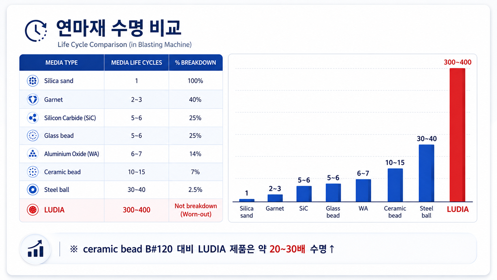 product-ludia-graph