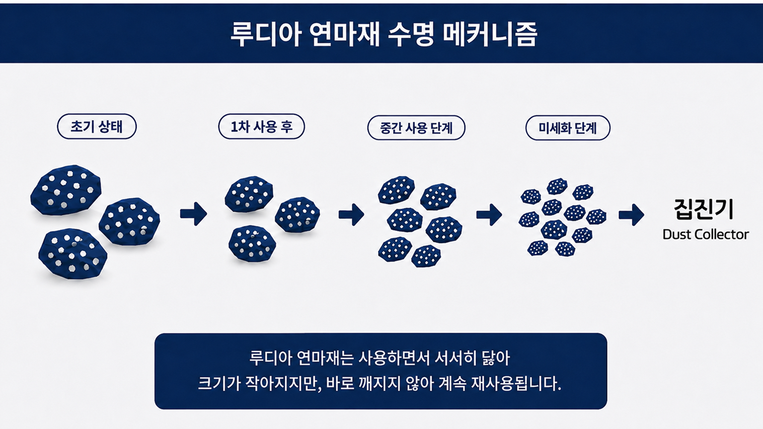 product-ludia-life