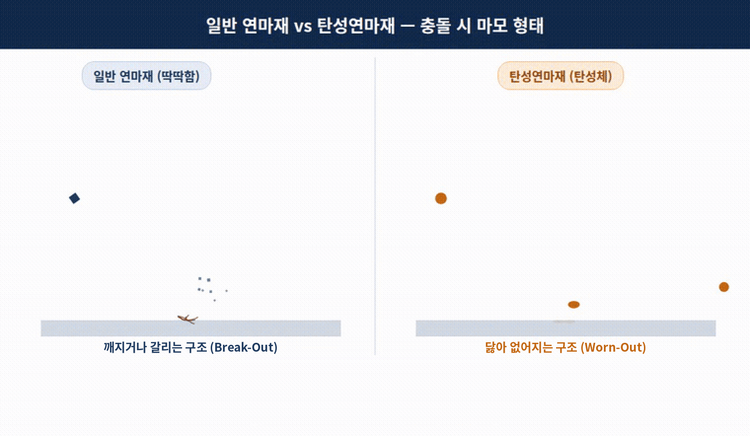 탄성연마재_충돌마모형태_3