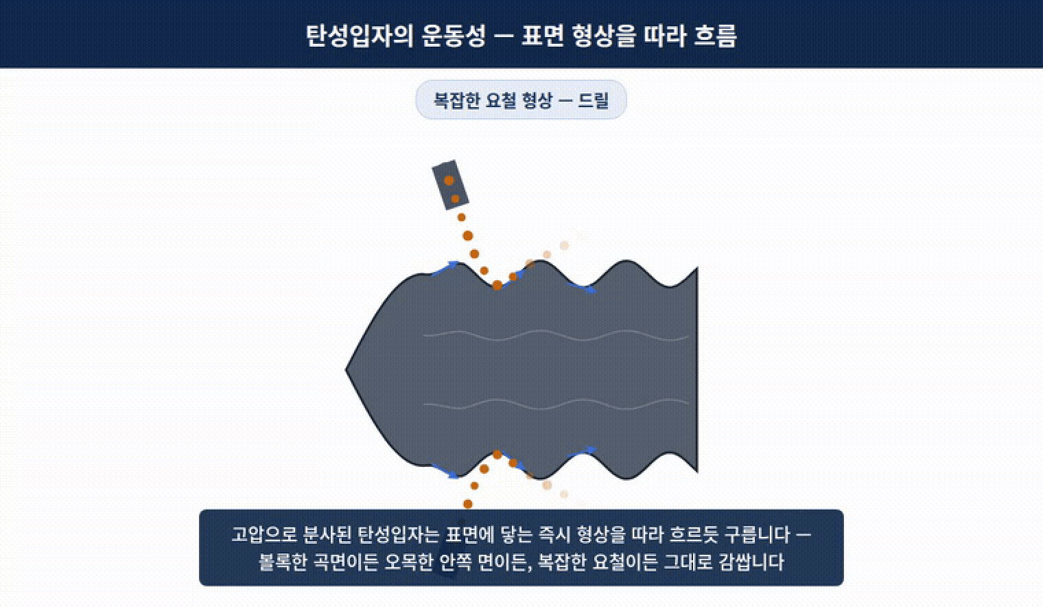 탄성연마재_표면형상유동성 3